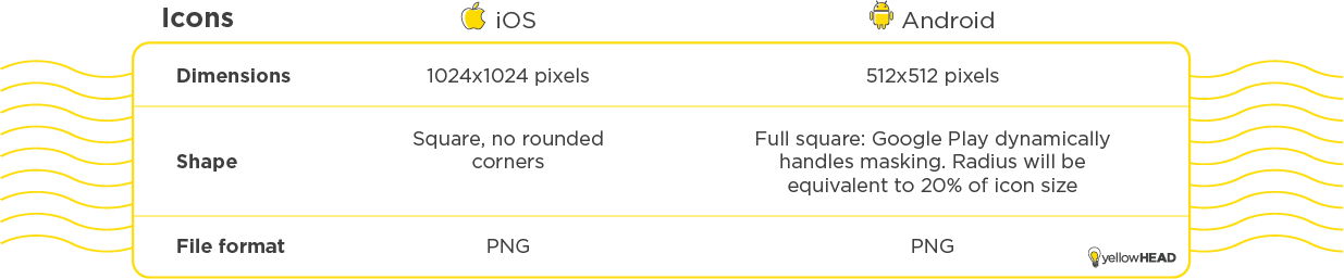 App store icons dimensions