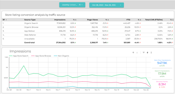 yellowHEAD'S KPIs and performance dashboard