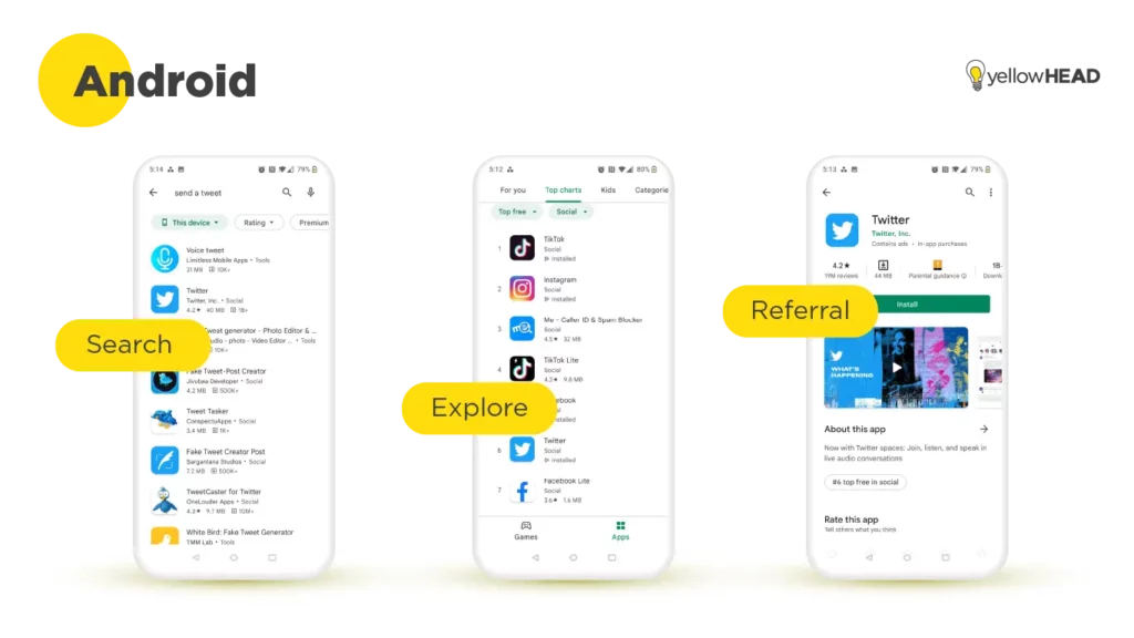 Understanding Google Play traffic sources