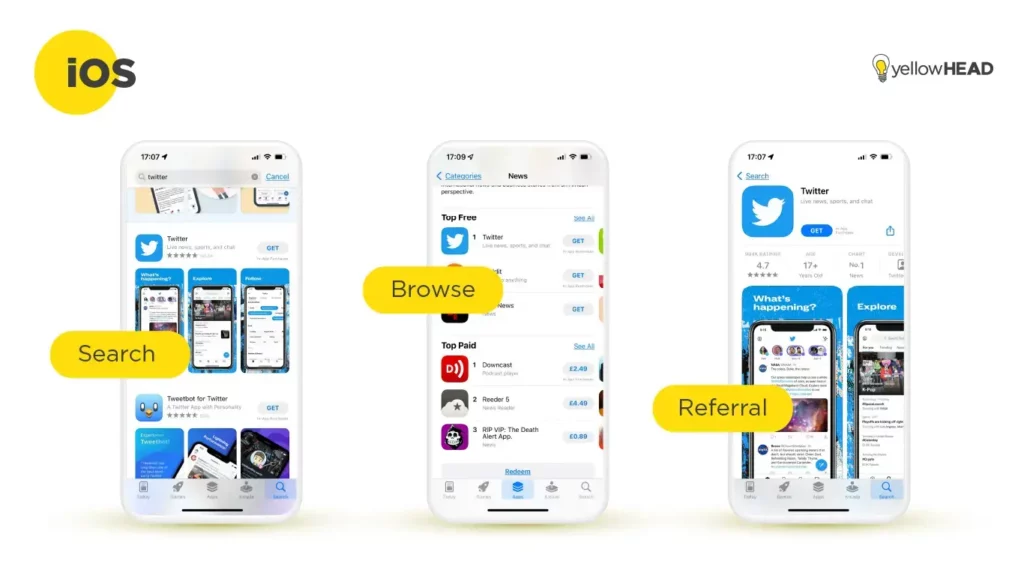 Understanding App Store Traffic Sources