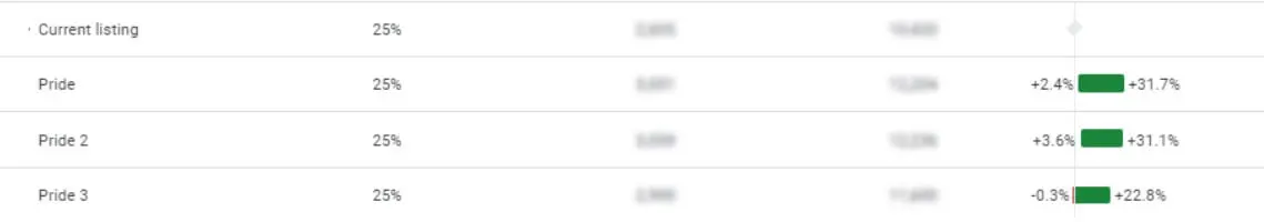 Archer US Android Results
