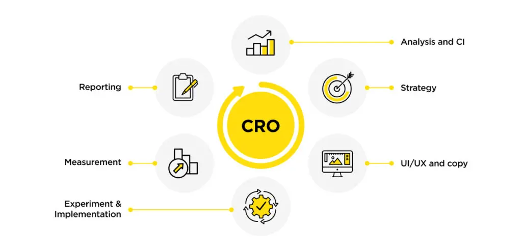CRO blog picture