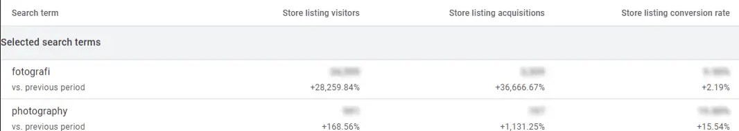 photography in Indonesia