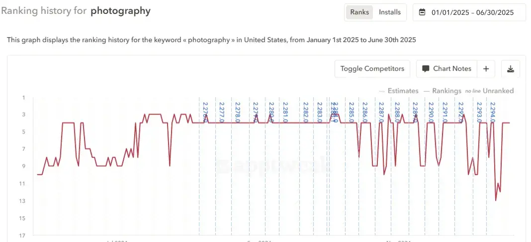 photography-ranking-history